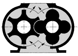 Funkční schéma šroubového kompresoru Šroubové kompresory bez oleje