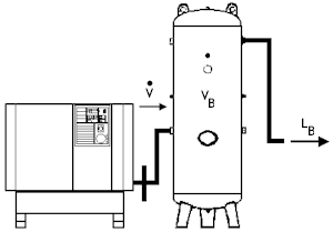 Objem nádrže tlakového vzduchu pro kompresory 