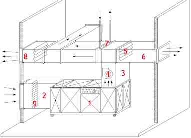 Vykurovanie priestoru pomocou potrubia odpadové teplo z centrálnej kompresorovej stanice